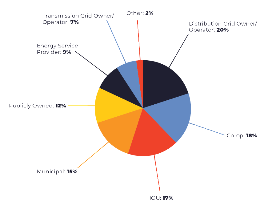 Pie_Chart_Utility_2022.png